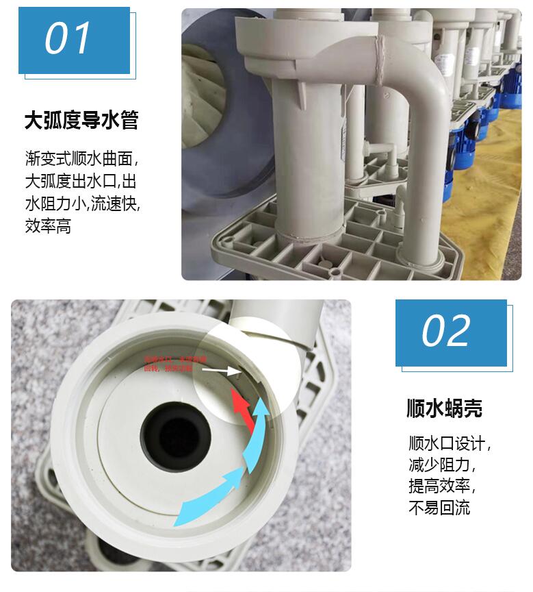 新葉輪 新設計 經(jīng)濟流速